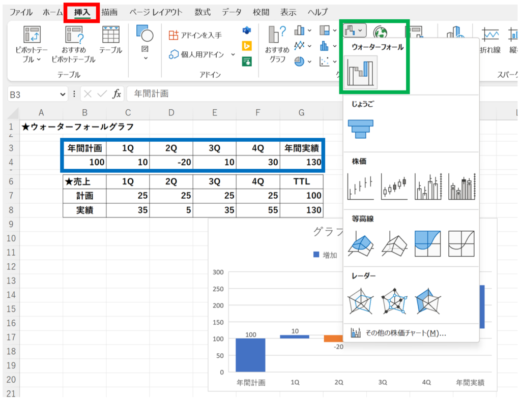 挿入からグラフ、ウォーターフォールを選択
