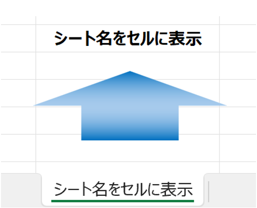 eyecatch_シート名をセルに表示