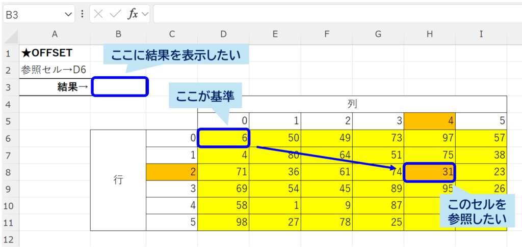 offset_single-reference_No1