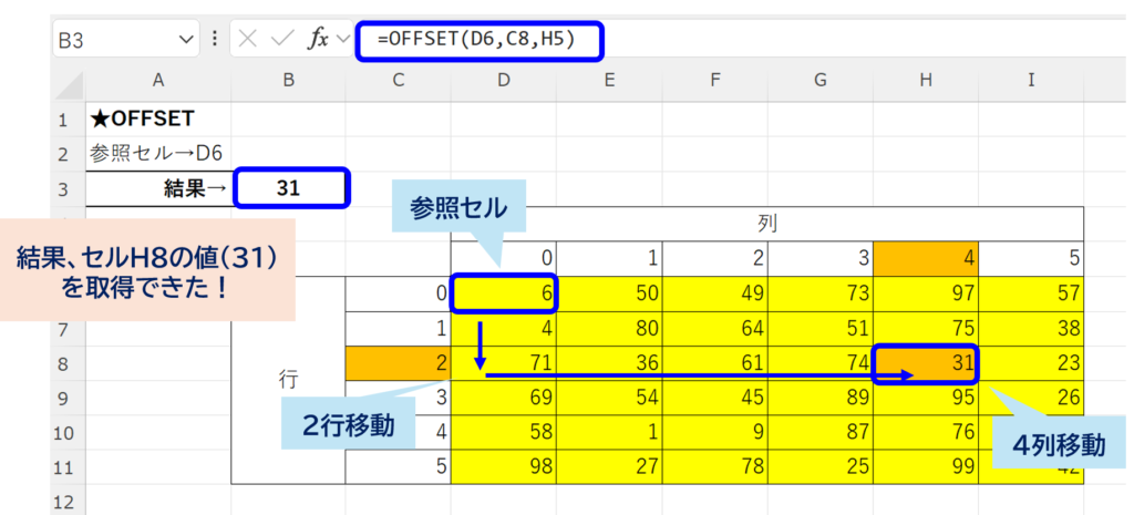 offset_single-reference_No2