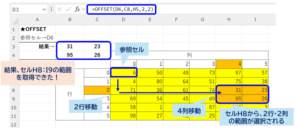 offset_multiple-reference_No2
