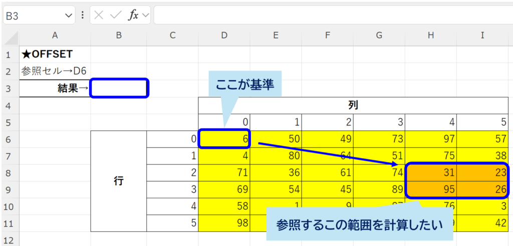 offset_combination-reference_SUM_No1