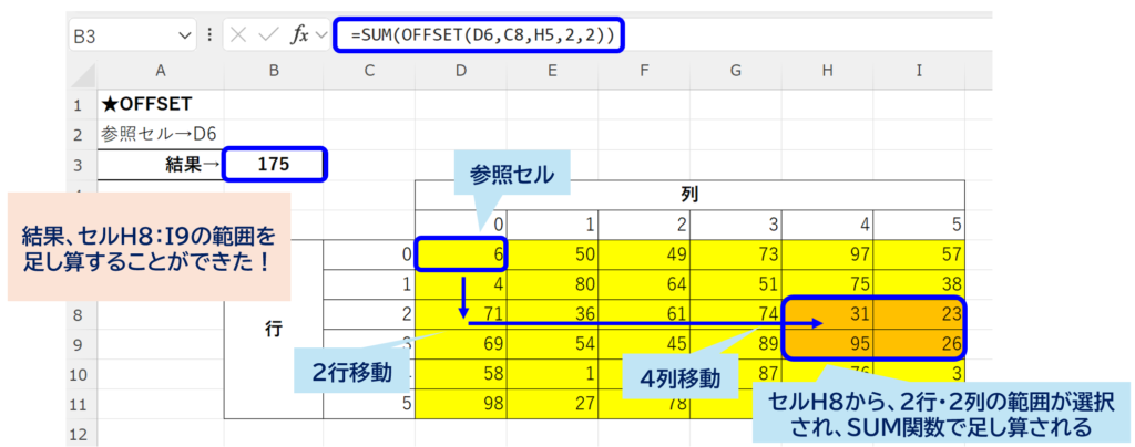 offset_combination-reference_SUM_No2