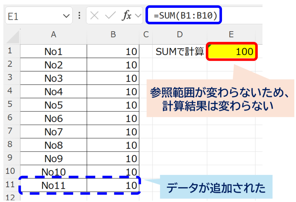 offset_combination-reference_SUM×COUNTA_No2