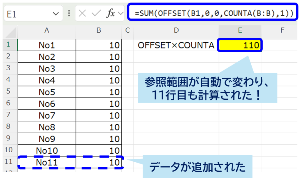 offset_combination-reference_SUM×COUNTA_No4