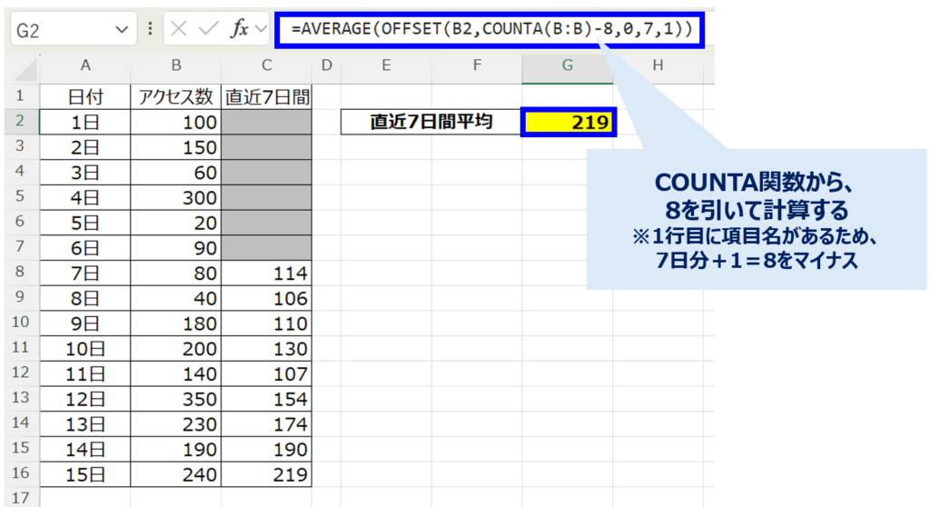 offset_combination-reference_AVERAGE×COUNTA_No1