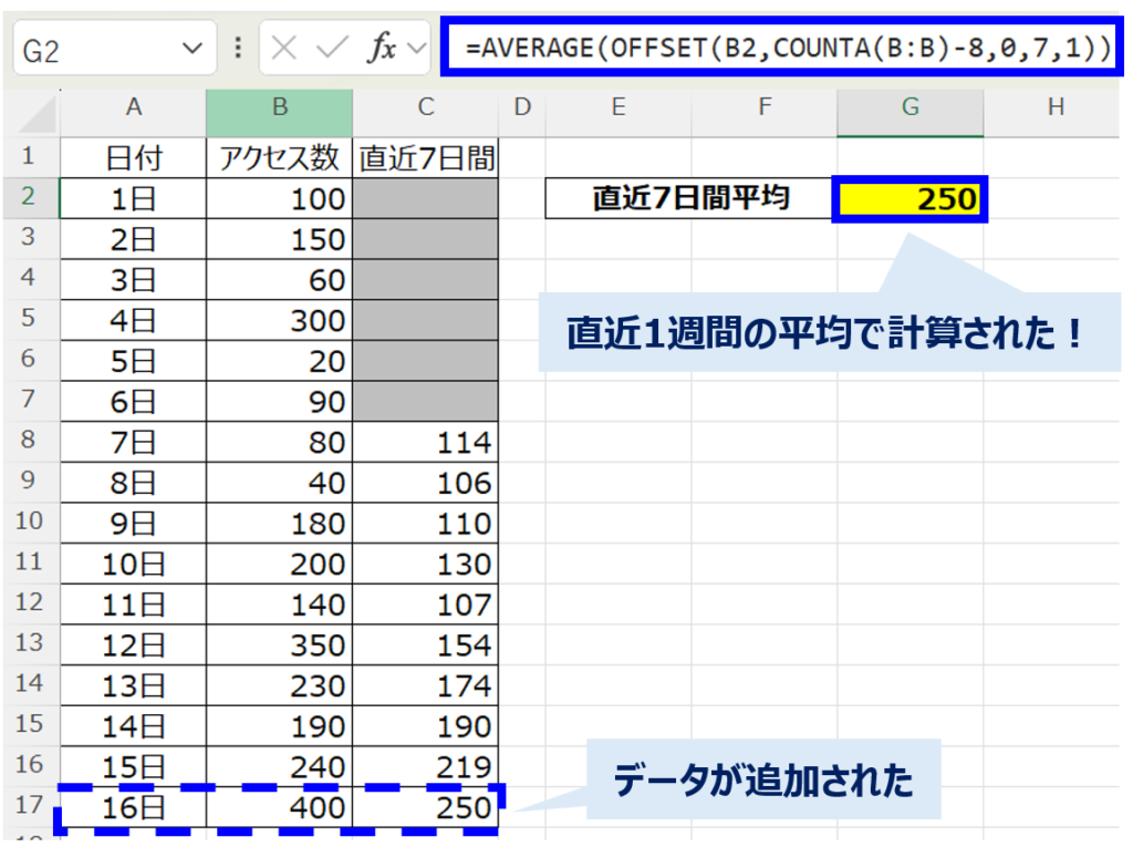 offset_combination-reference_AVERAGE×COUNTA_No2