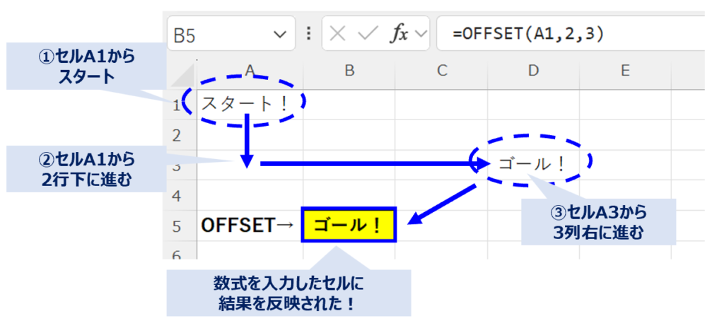 offset_explanation