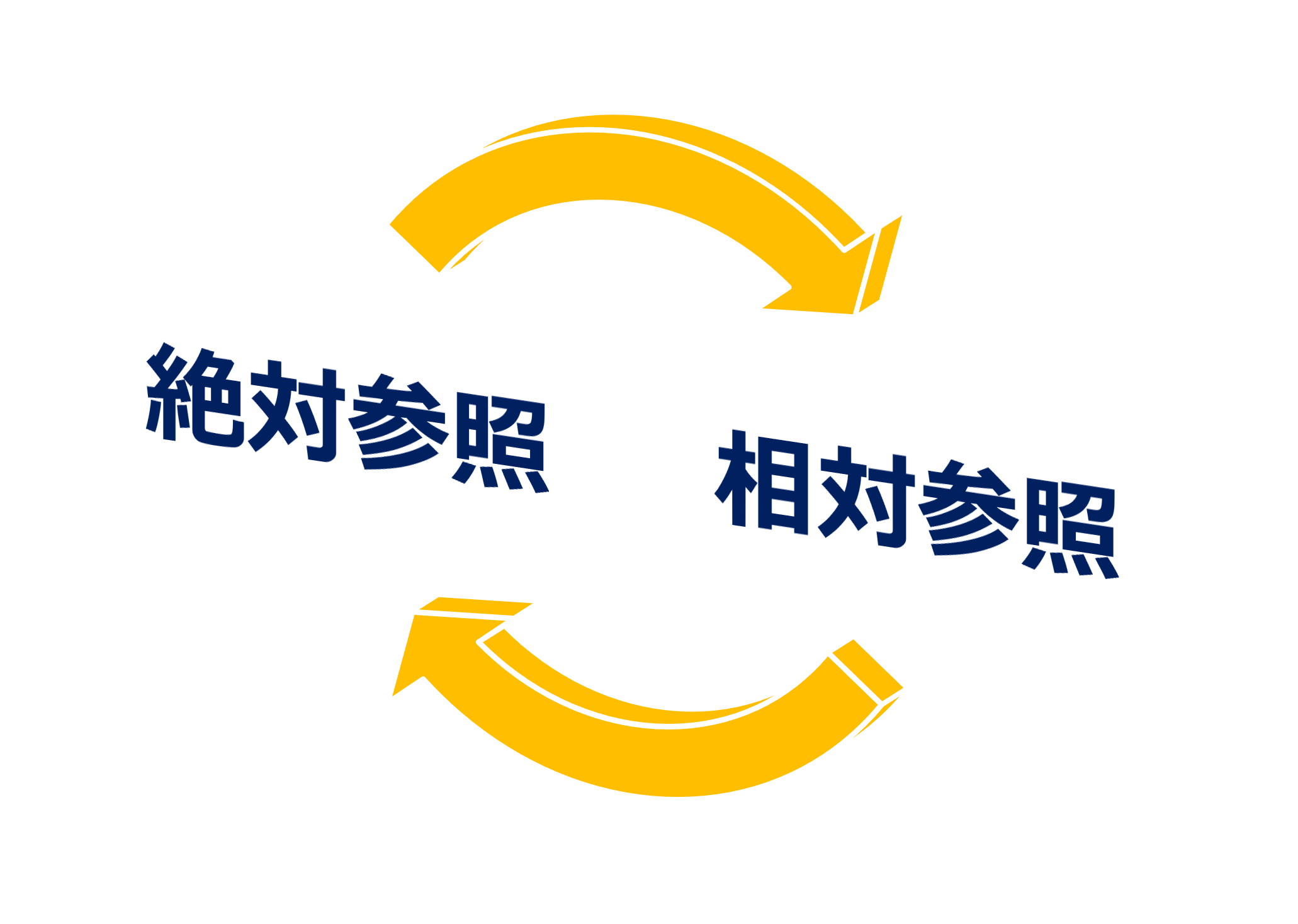 eyecatch_reference-absolute-relative