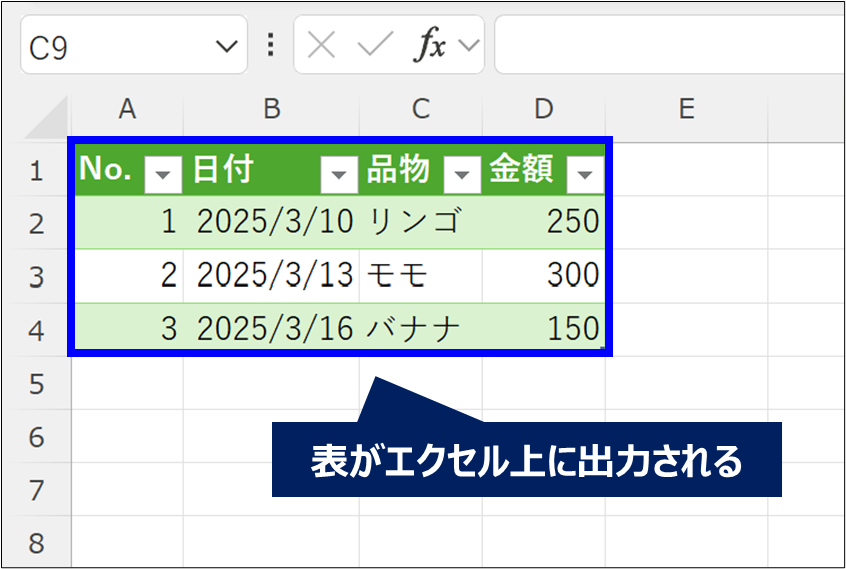 PDFの表がエクセルに出力された結果