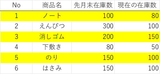 image_after-settings-conditional-formatting_No1