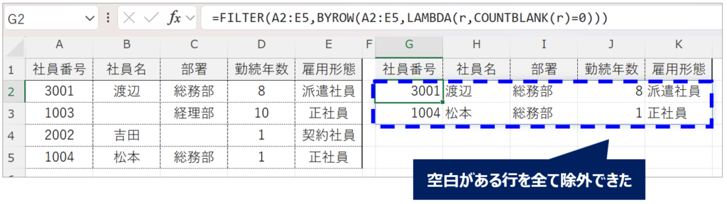 FILTER関数とBYROW関数・LAMBDA関数を組み合わせて空白行を除外した結果