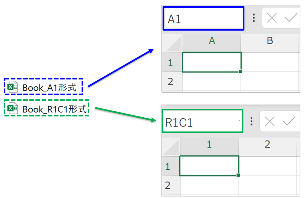 image_order-to-open_cell-reference_type-A1-and-type-R1C1_No1