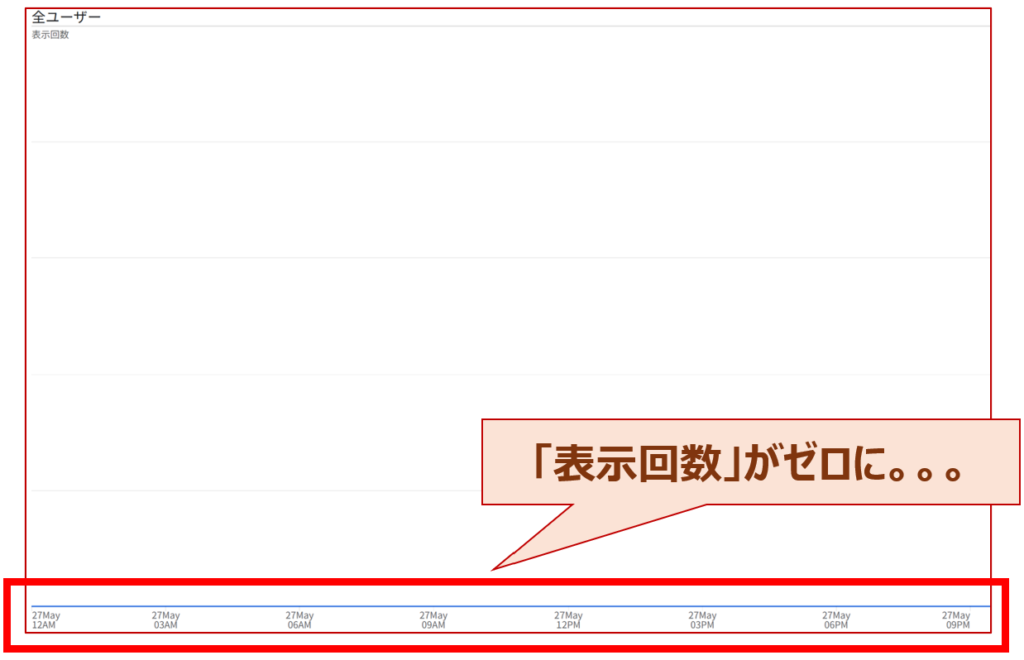 image_analytics-report-graph_as-is