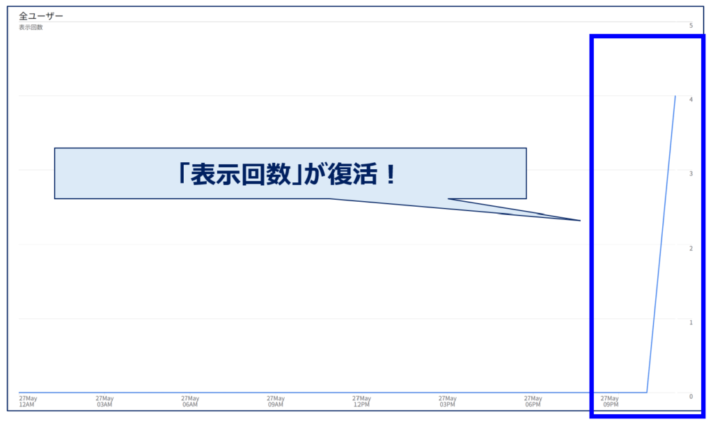 image_analytics-report-graph_to-be