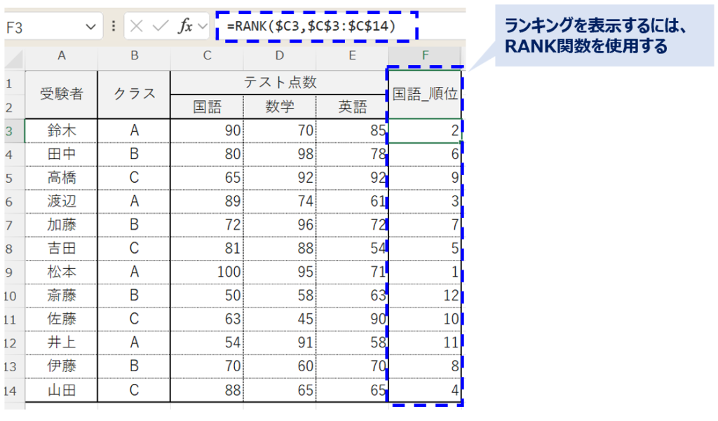 image_excel-formula_sumproduct_rank_No1
