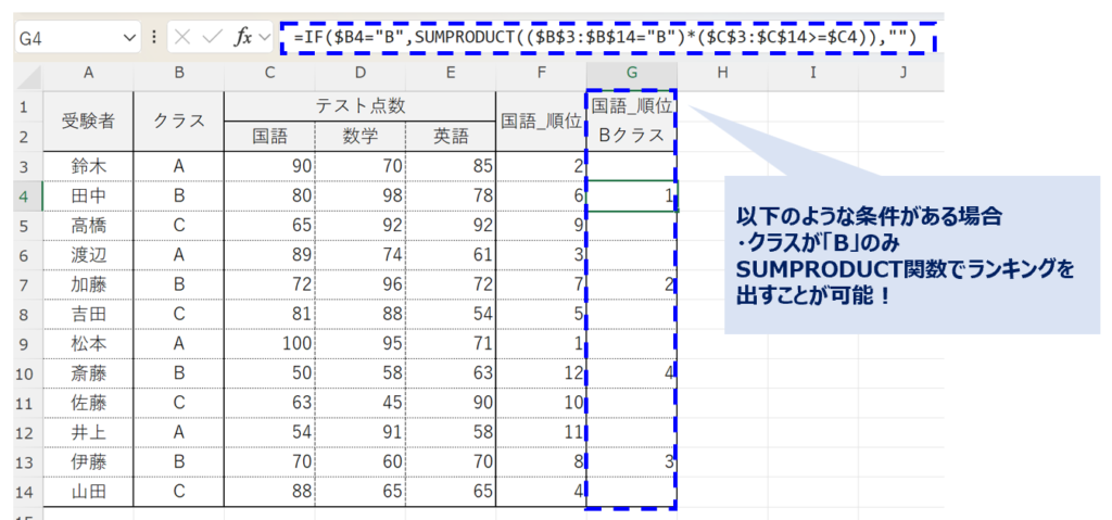 image_excel-formula_sumproduct_rank_No2
