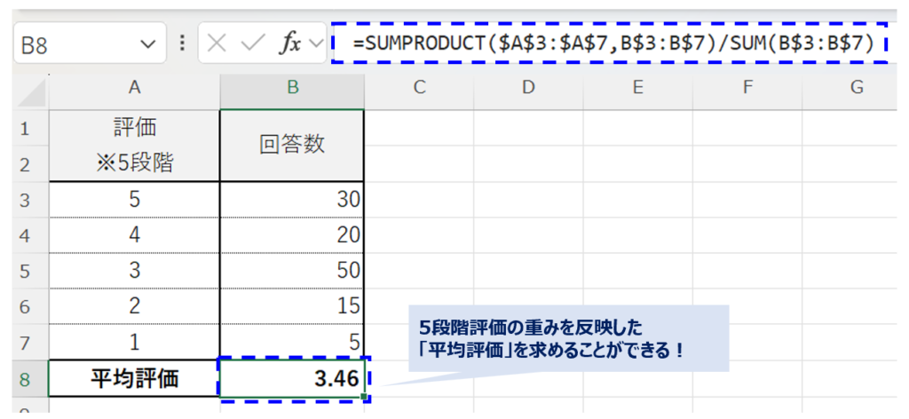 image_excel-formula_sumproduct_weighted-average_No1