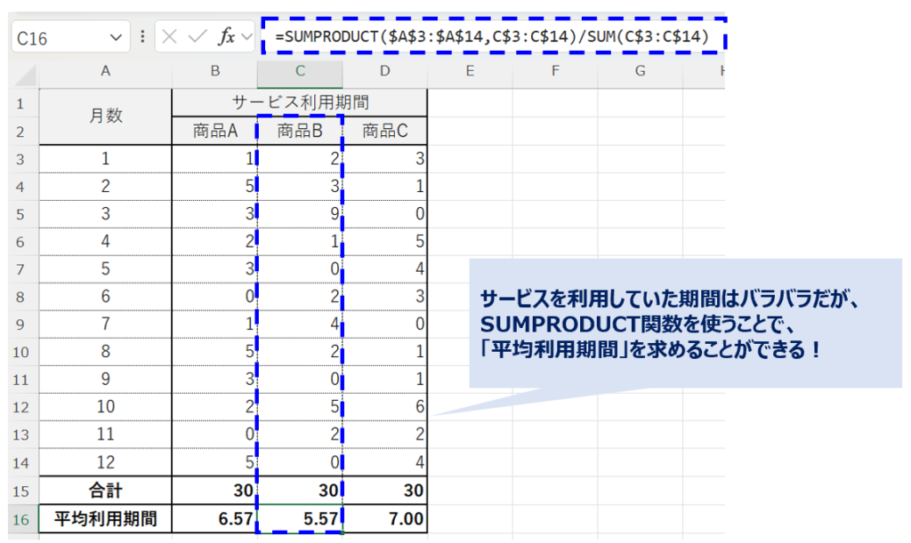image_excel-formula_sumproduct_weighted-average_No2