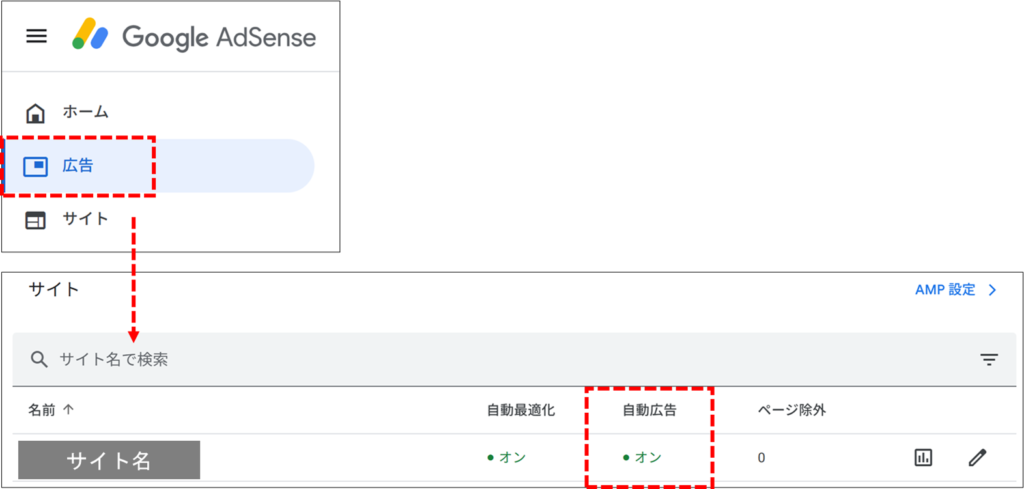 Googleアドセンス_管理画面の「広告」から「自動広告」部分を確認している画面