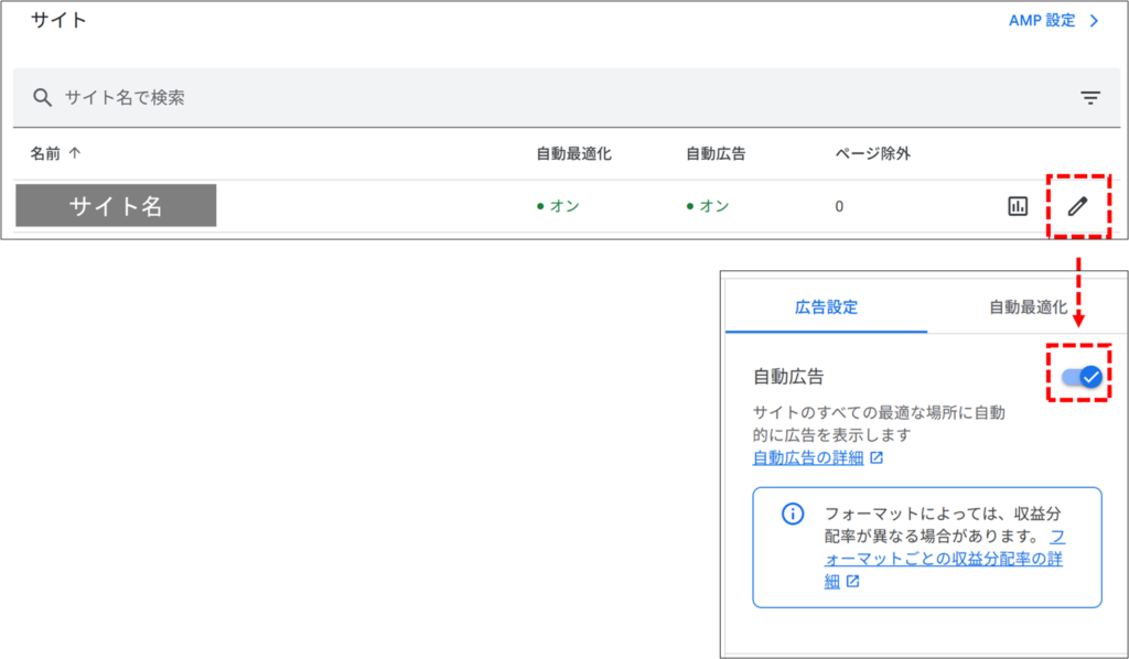 Googleアドセンス_管理画面のサイト名から「自動広告」設定を編集している画面