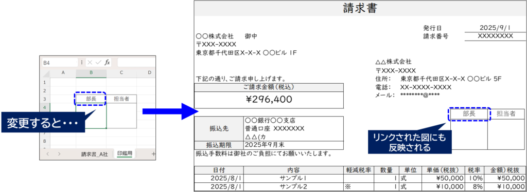 リンクされた図は編集内容が自動反映される