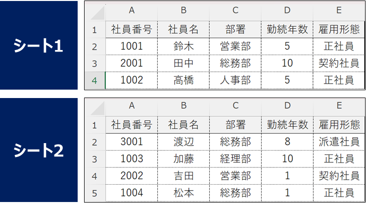 説明する用の表①