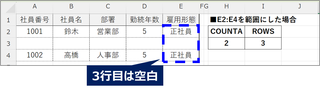 counta関数とrows関数の違い
