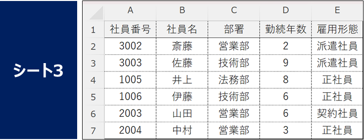 説明する用の表②
