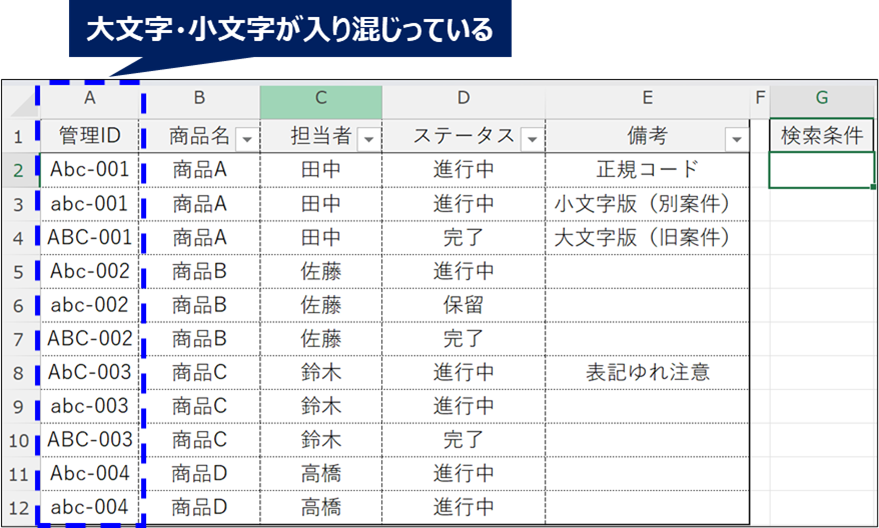 サンプルデータ
