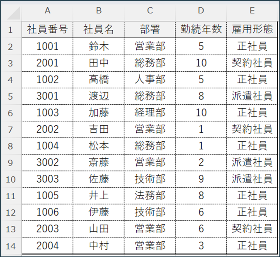 前提条件データ