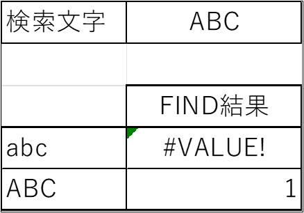 FIND関数の仕組み