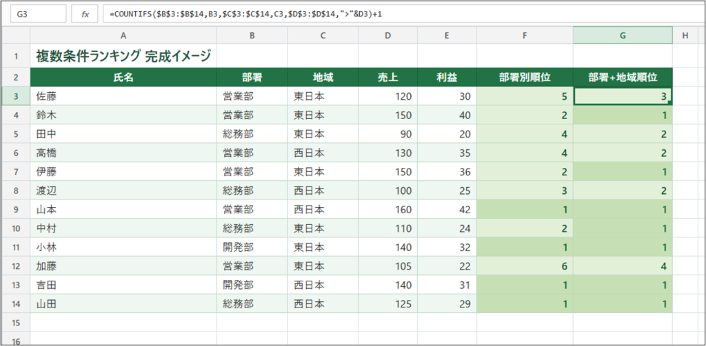 複数条件ランキングの完成イメージ