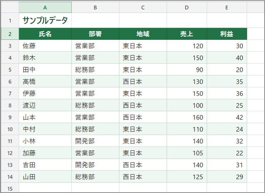サンプルデータ