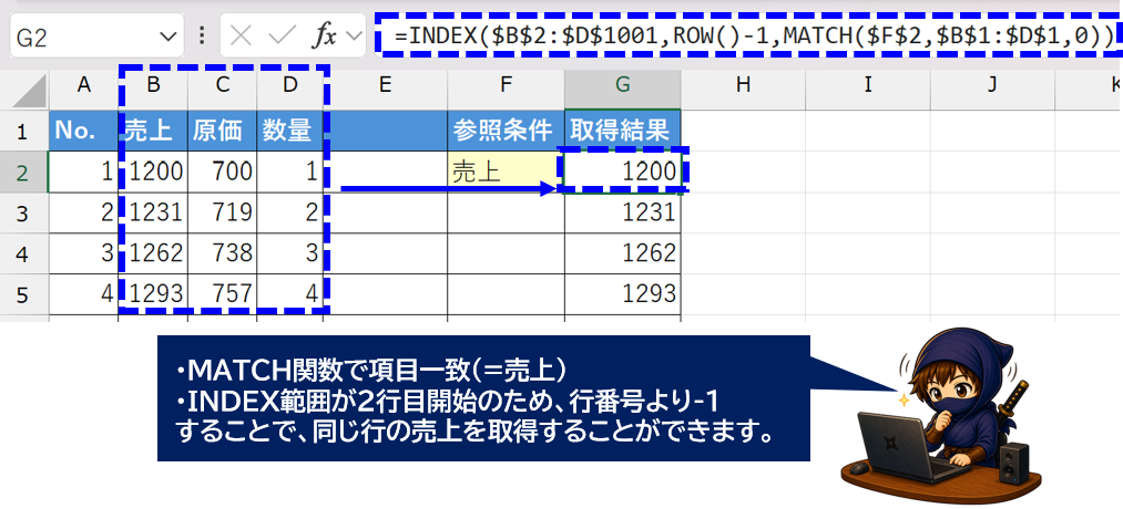 INDEXとMATCHでデータを取得している画面