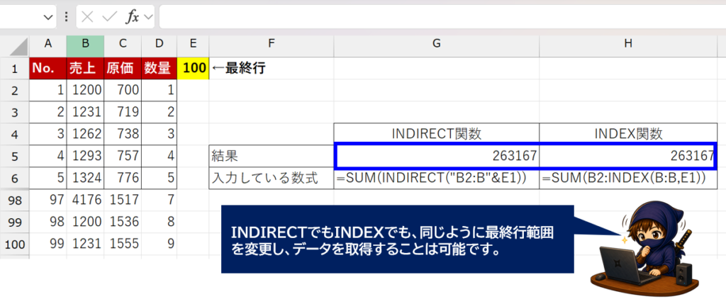 INDIRECTとINDEXの比較画面