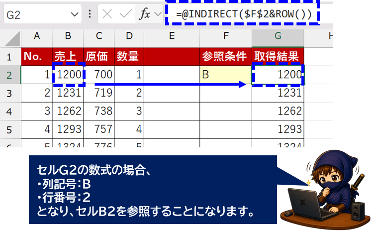 INDIRECTでデータを取得している画面