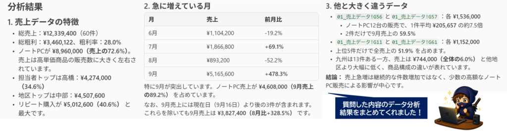 copilotがデータ分析を行った画像