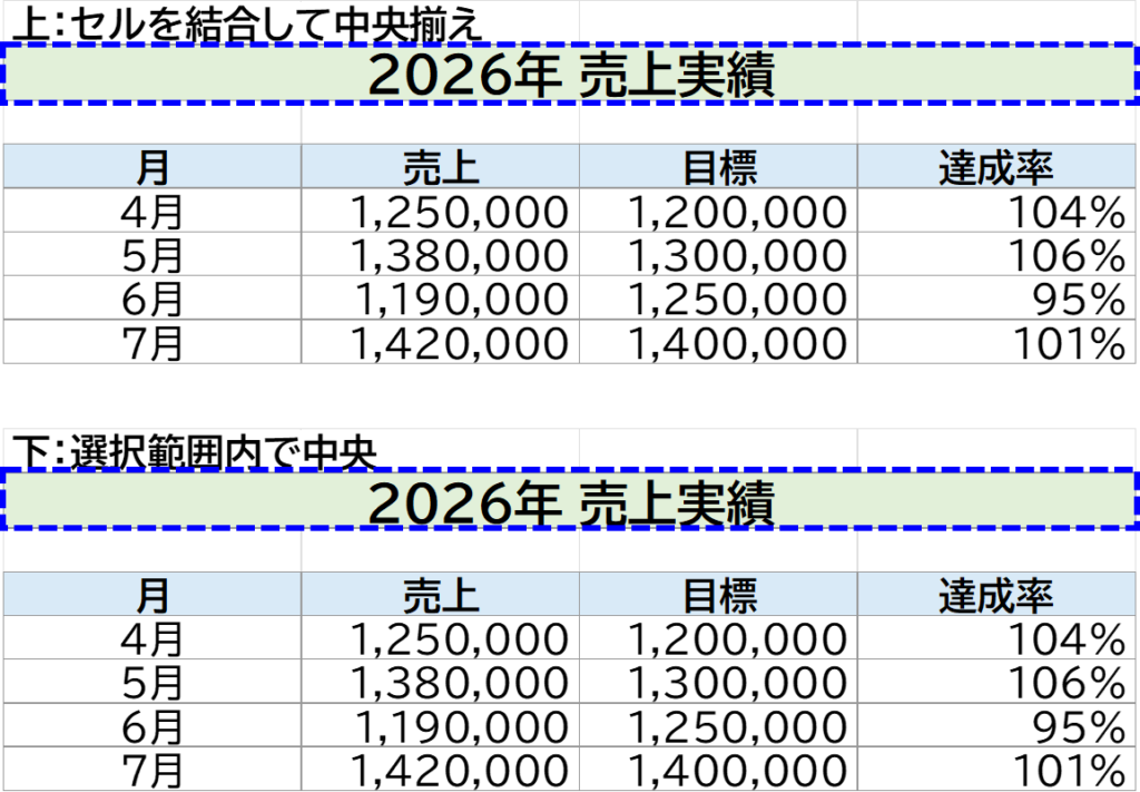 セル結合と選択範囲内で中央を比較している画像