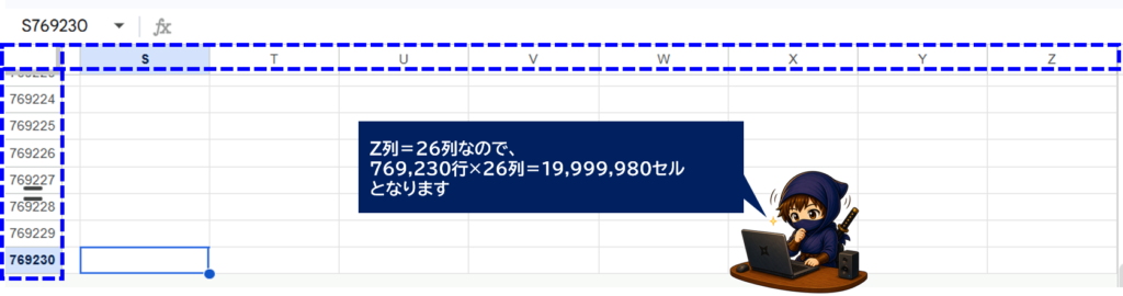 実際のスプレッドシート画面、Z列の場合は769230行まで増やせることを説明