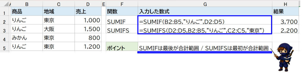 SUMIF関数とSUMIFS関数の違い