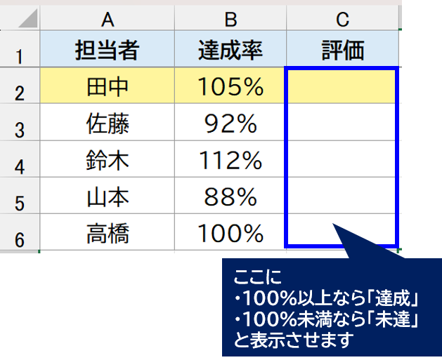 copilot if用データ