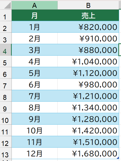 グラフ用データ