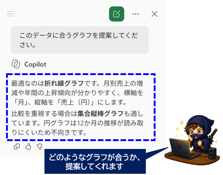 Copilotがグラフを提案