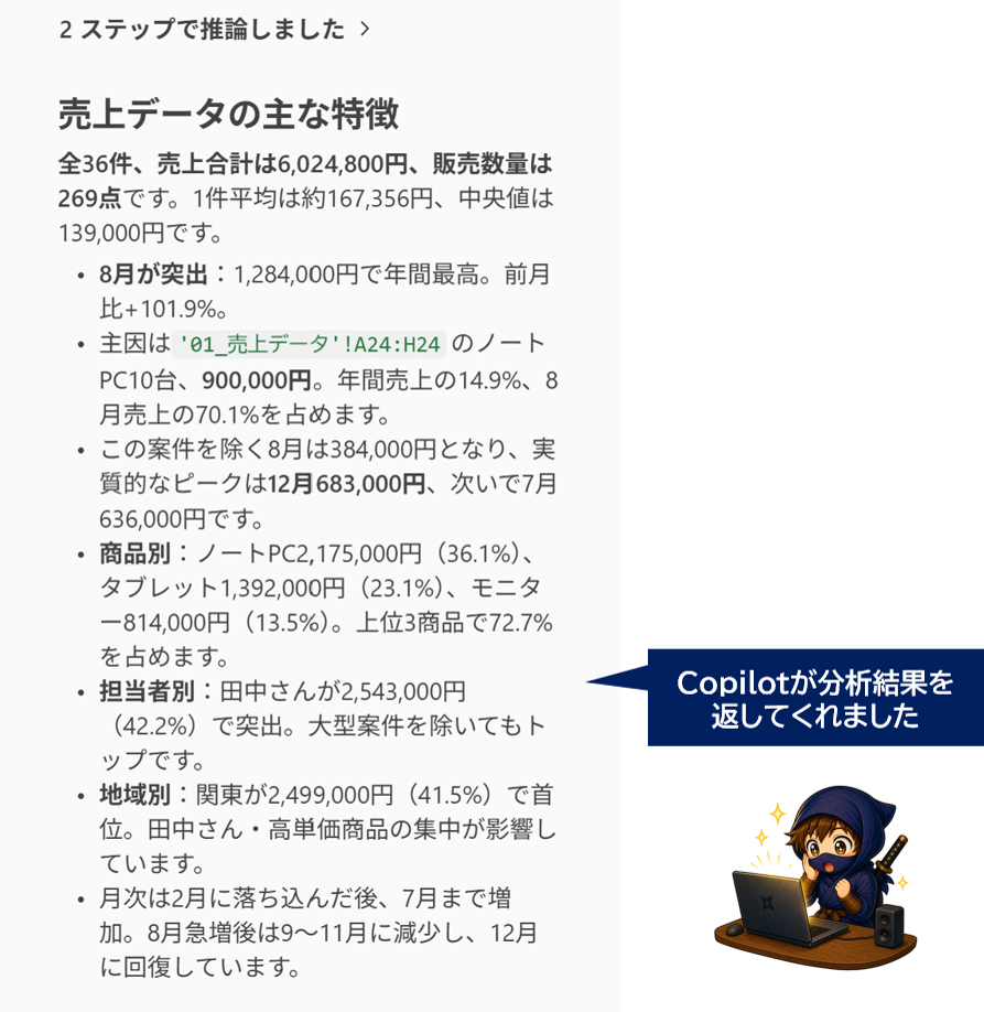 copilotが売上データの特徴を分析・報告