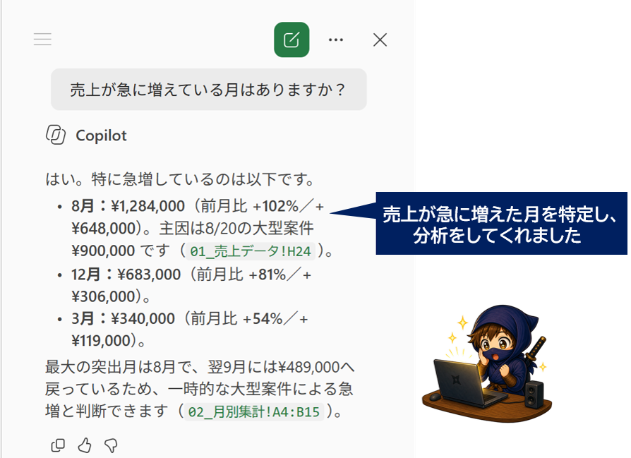 copilotが売上データが急に増えている月を分析・報告