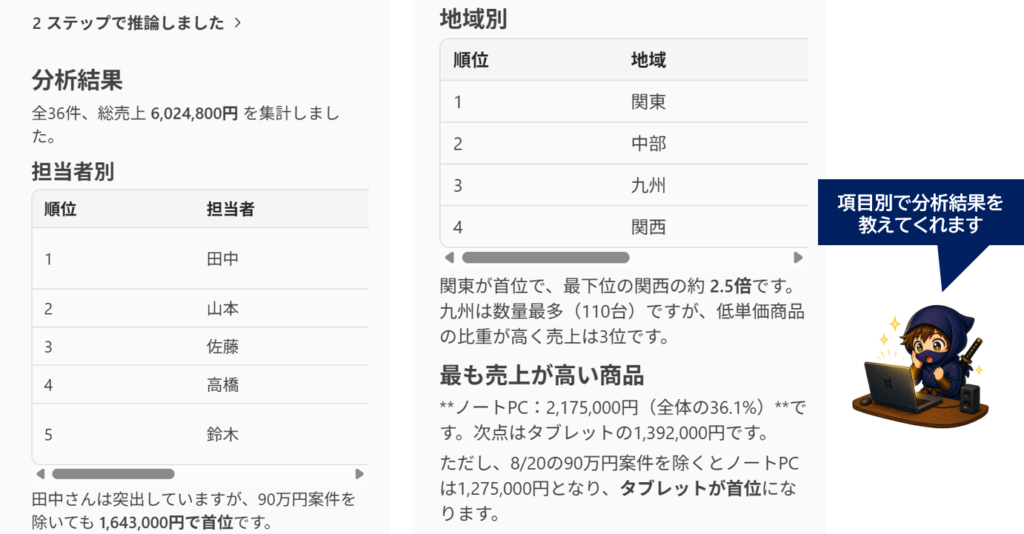 copilotが特定の項目を分析・報告