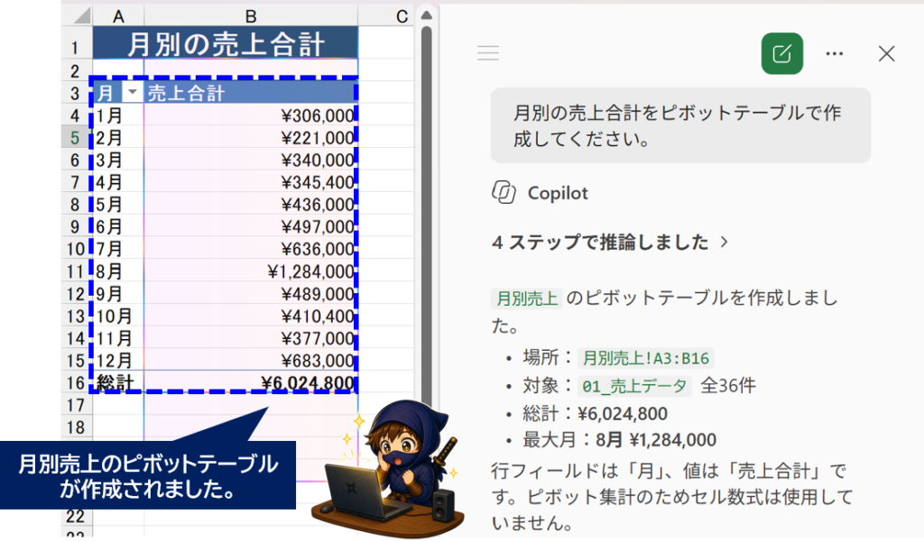 copilotがピボットテーブル作成 月別の売上合計