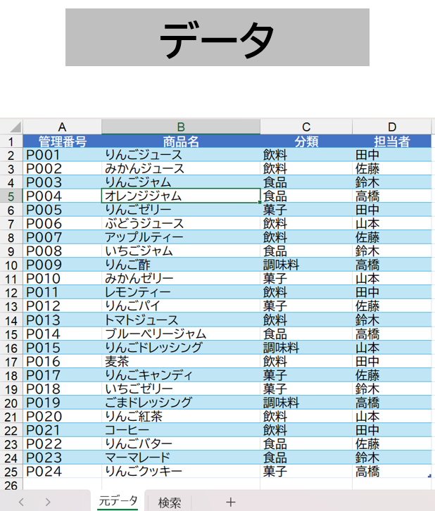 検索に使用するデータ