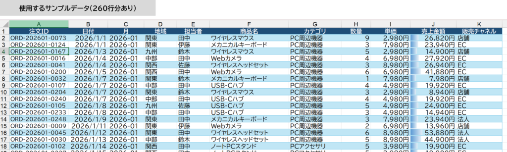 使用するサンプルデータ